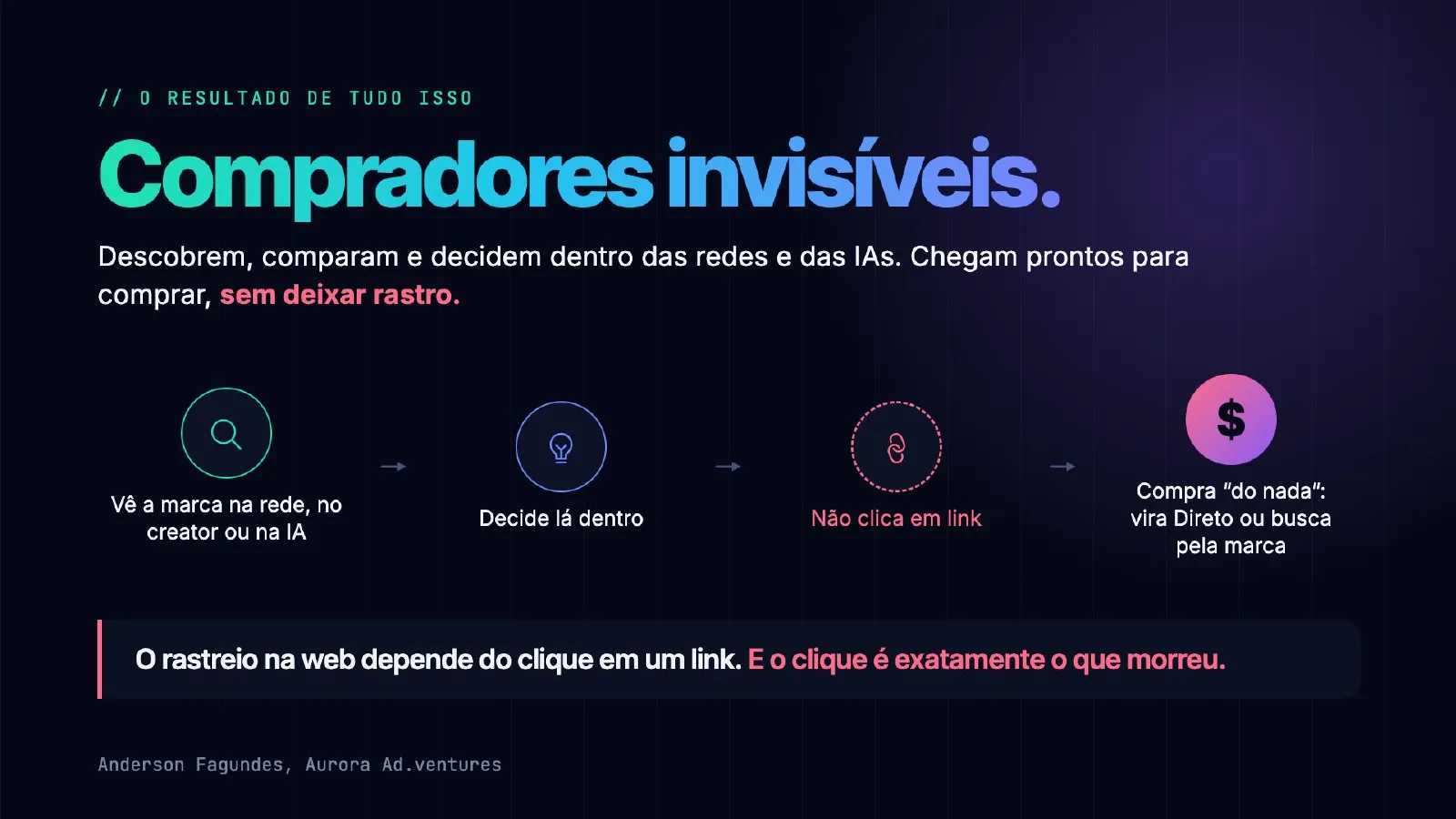 O tráfego sumiu. E agora? — slide 27