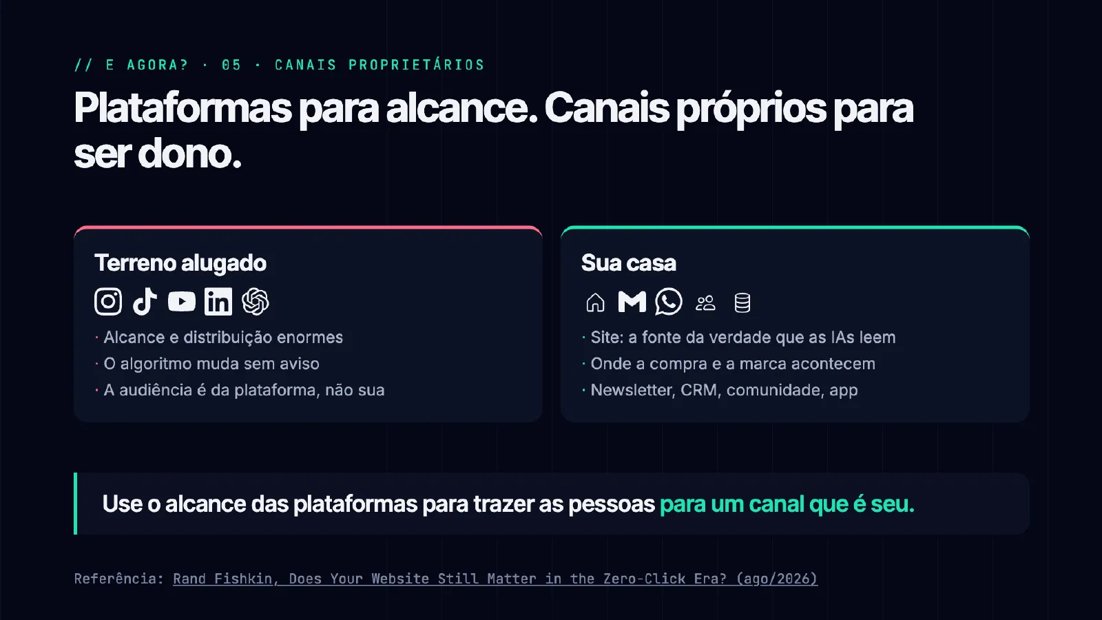 O tráfego sumiu. E agora? — slide 36