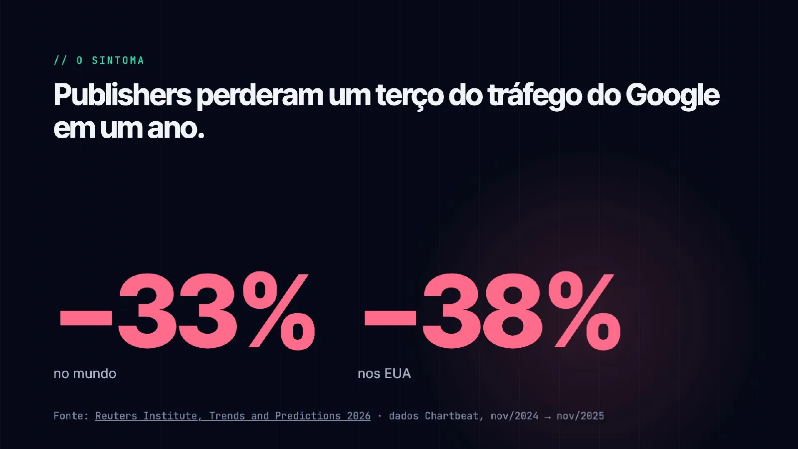 O tráfego sumiu. E agora? — slide 10