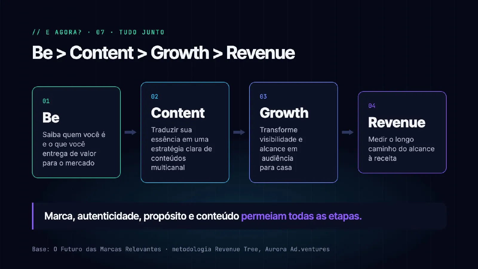 O tráfego sumiu. E agora? — slide 38