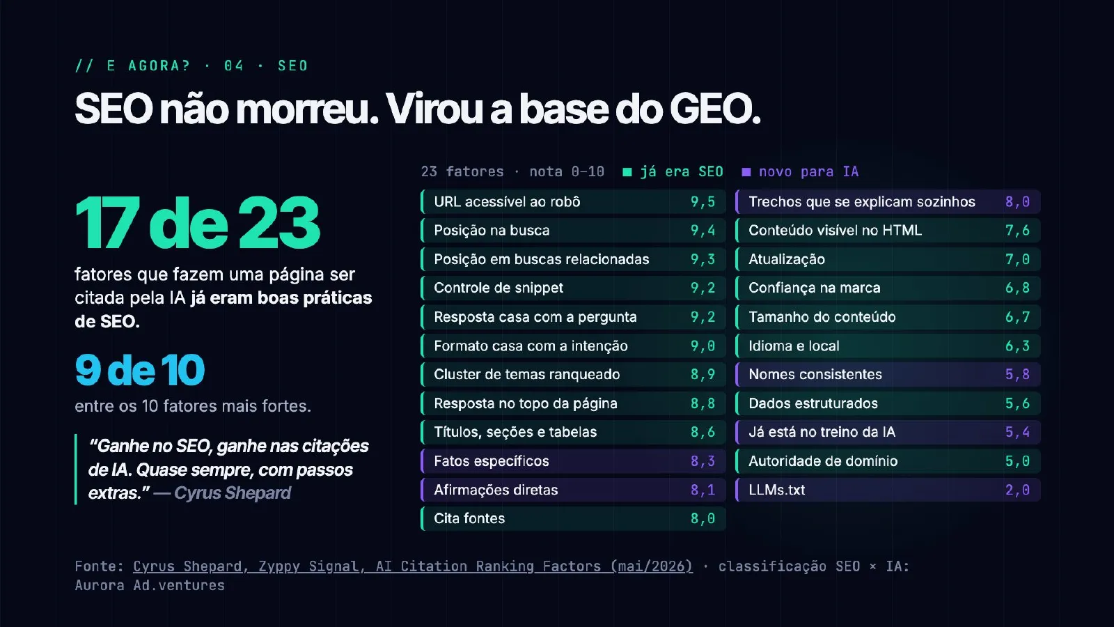 O tráfego sumiu. E agora? — slide 35