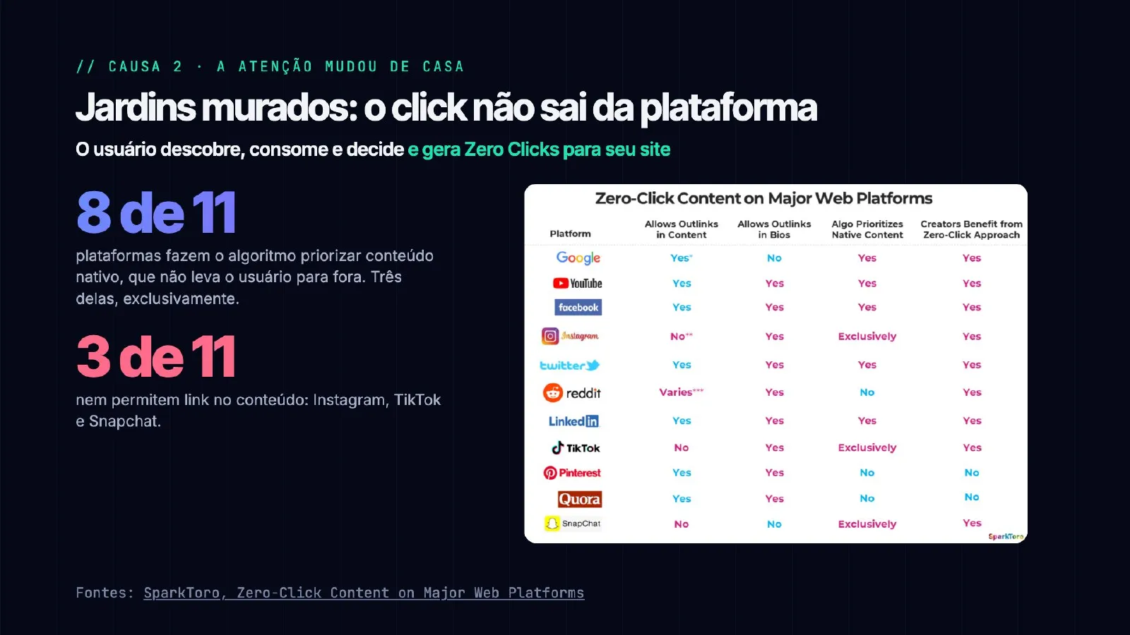 O tráfego sumiu. E agora? — slide 22