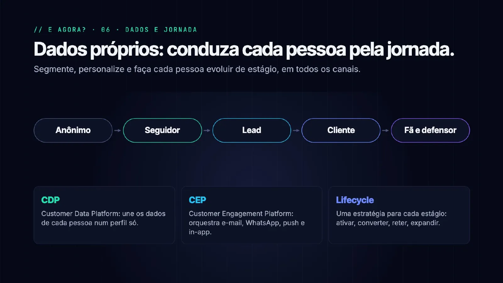 O tráfego sumiu. E agora? — slide 37