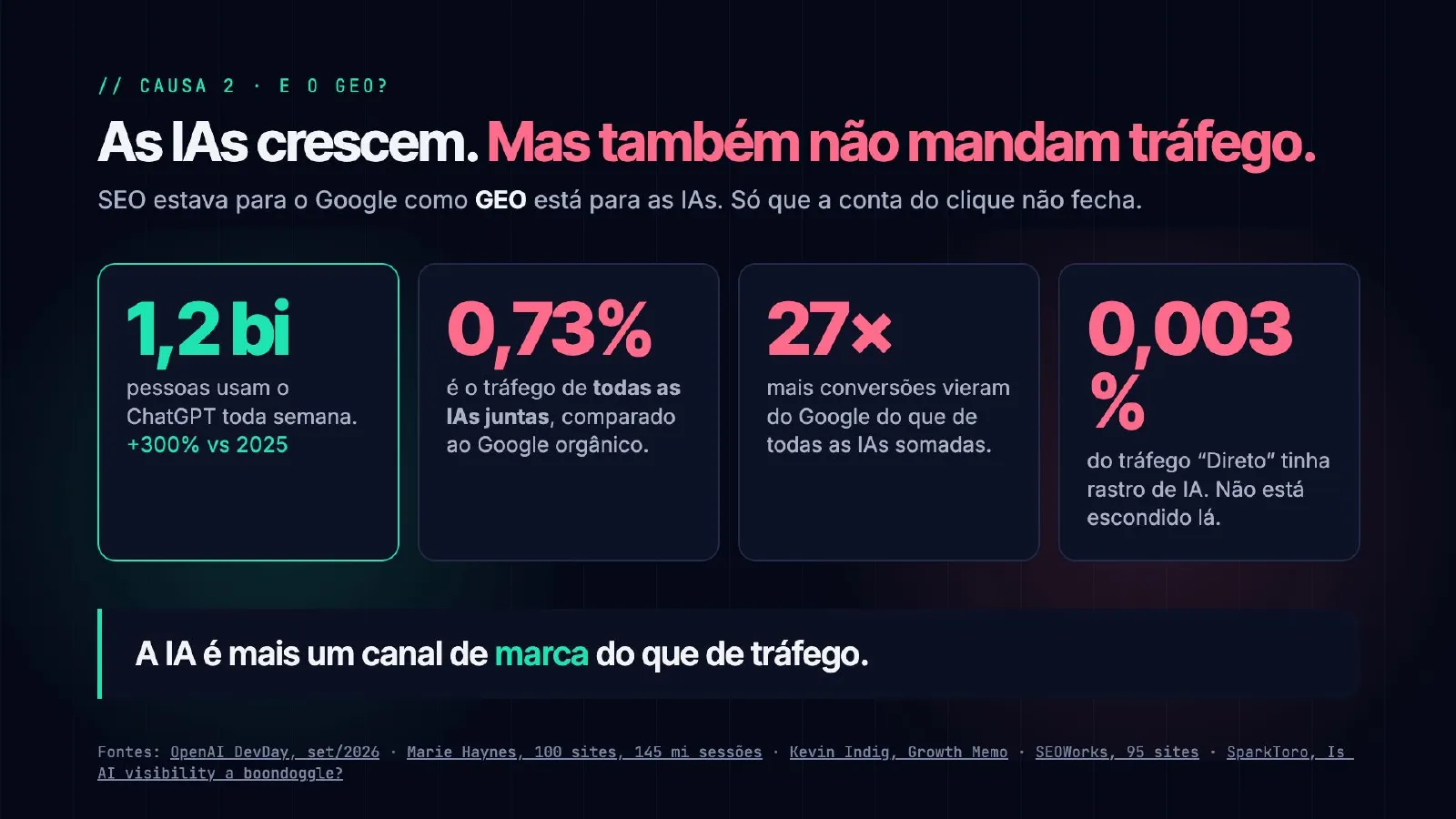 O tráfego sumiu. E agora? — slide 26