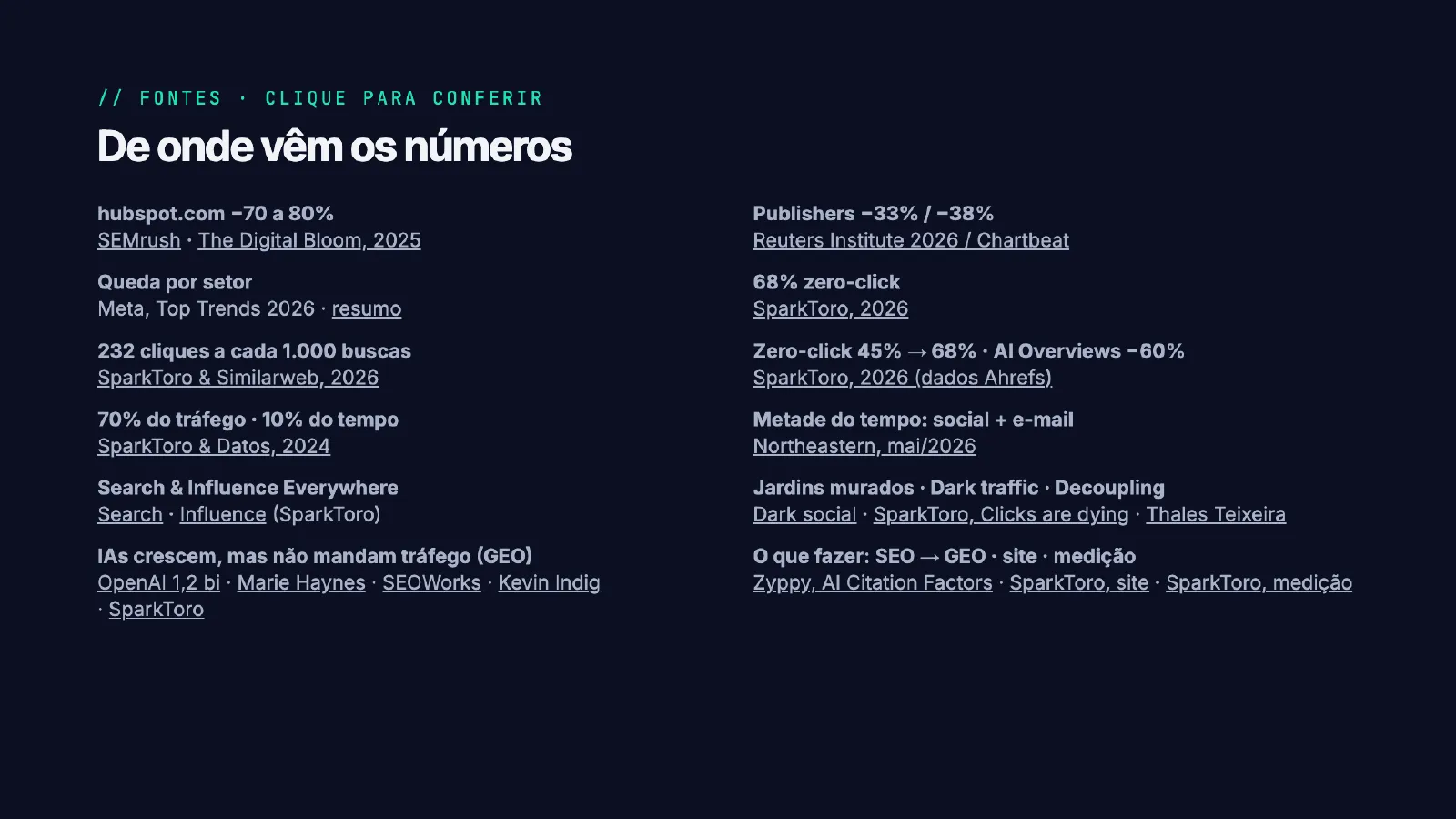 O tráfego sumiu. E agora? — slide 44