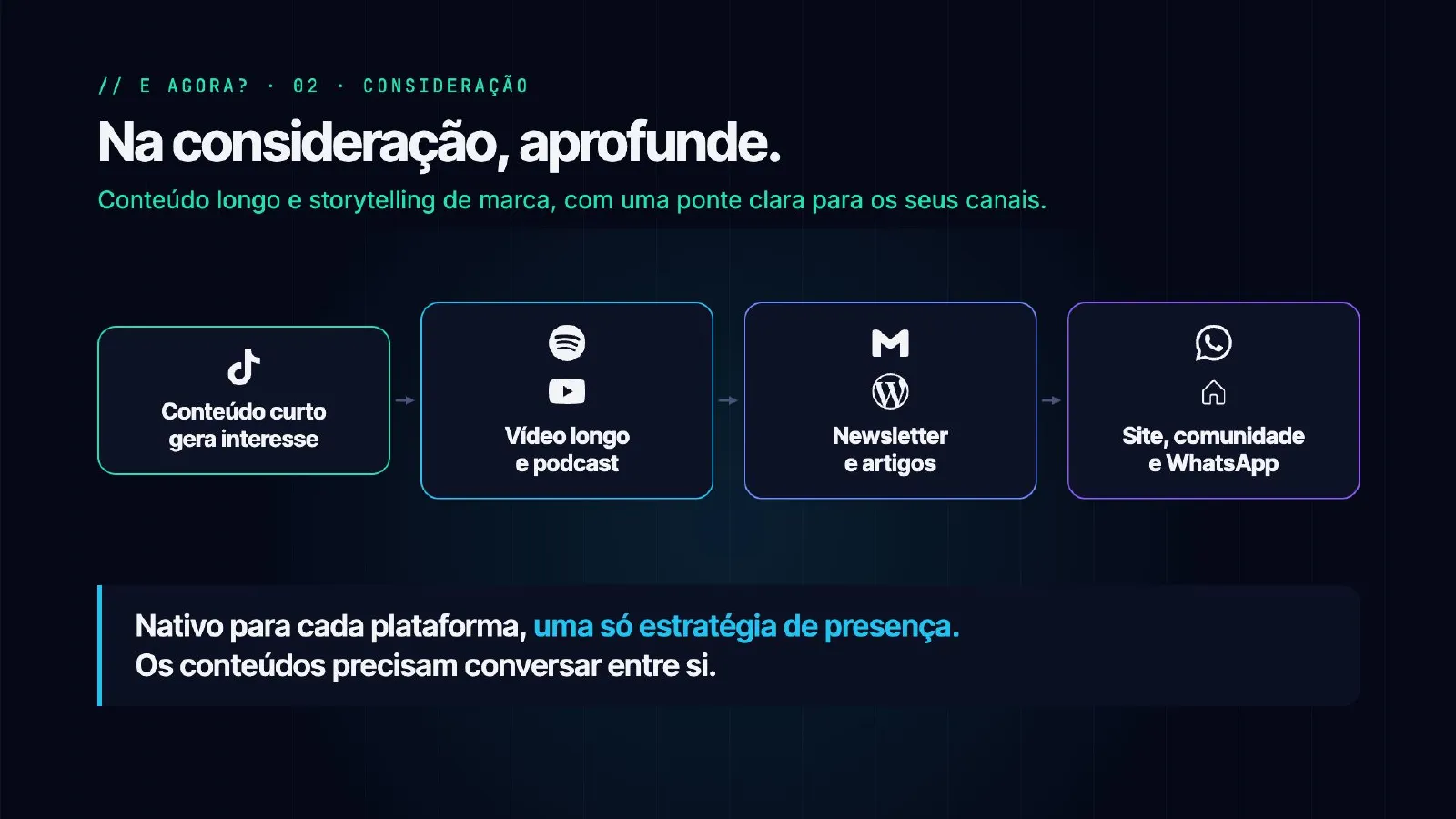 O tráfego sumiu. E agora? — slide 33